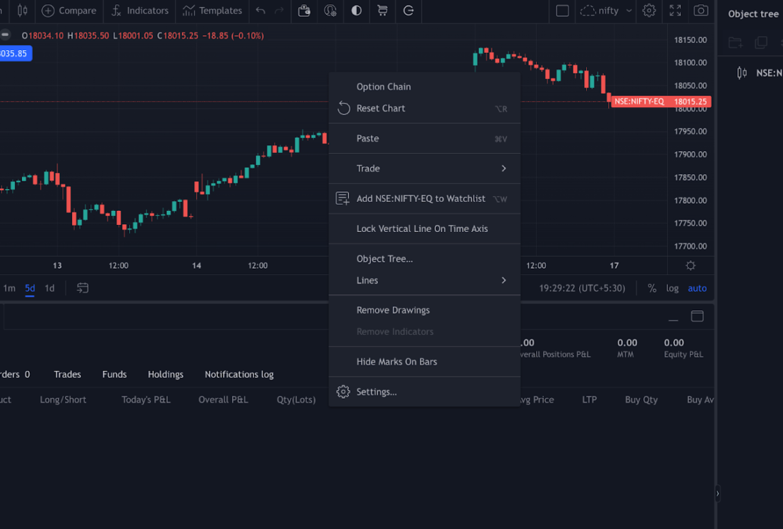 Strategies for Successfully Navigating Option Chains