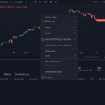 Strategies for Successfully Navigating Option Chains