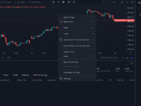 Strategies for Successfully Navigating Option Chains