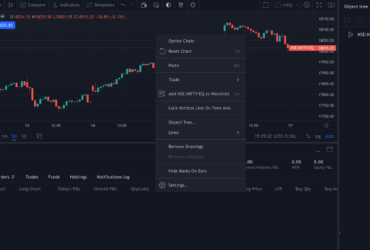 Strategies for Successfully Navigating Option Chains