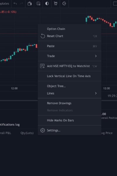 Strategies for Successfully Navigating Option Chains