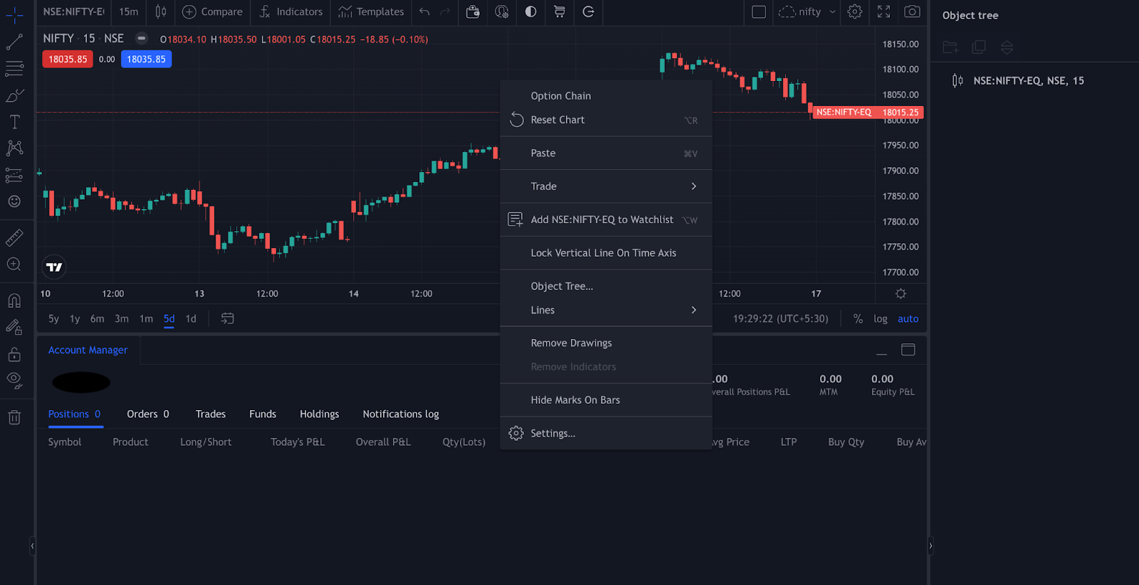 Strategies for Successfully Navigating Option Chains